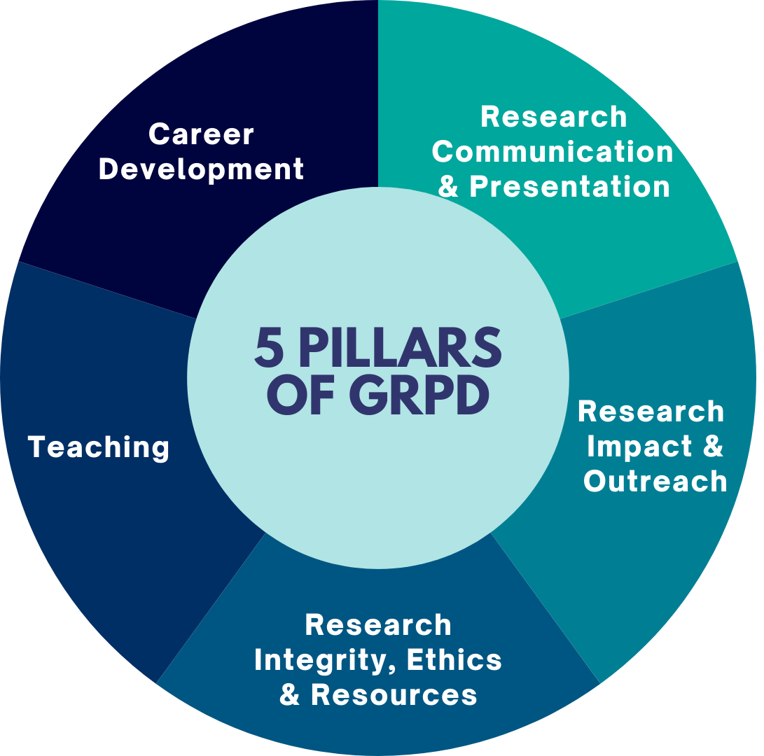 5 Pillars of GRPD